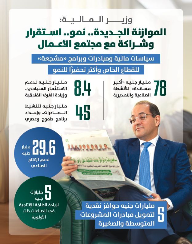 الموازنة الجديدة