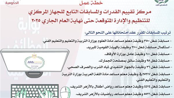 تفاصيل إعلان الجهاز المركزي للتنظيم والإدارة عن ترتيب امتحانات التوظيف
