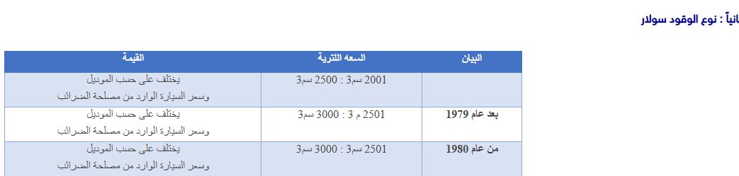 رسوم تجديد رخصة القيادة والسيارة 2025 في مصر