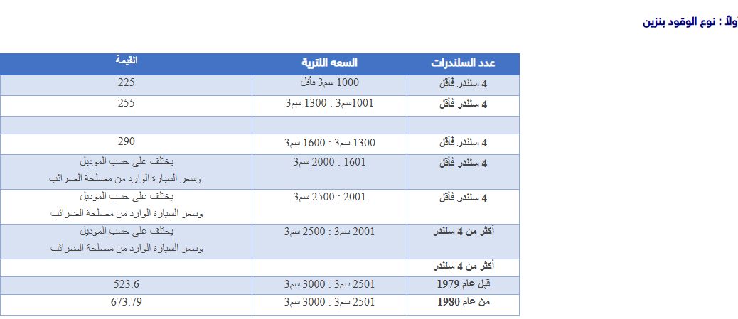 رسوم تجديد رخصة القيادة والسيارة 2025 في مصر