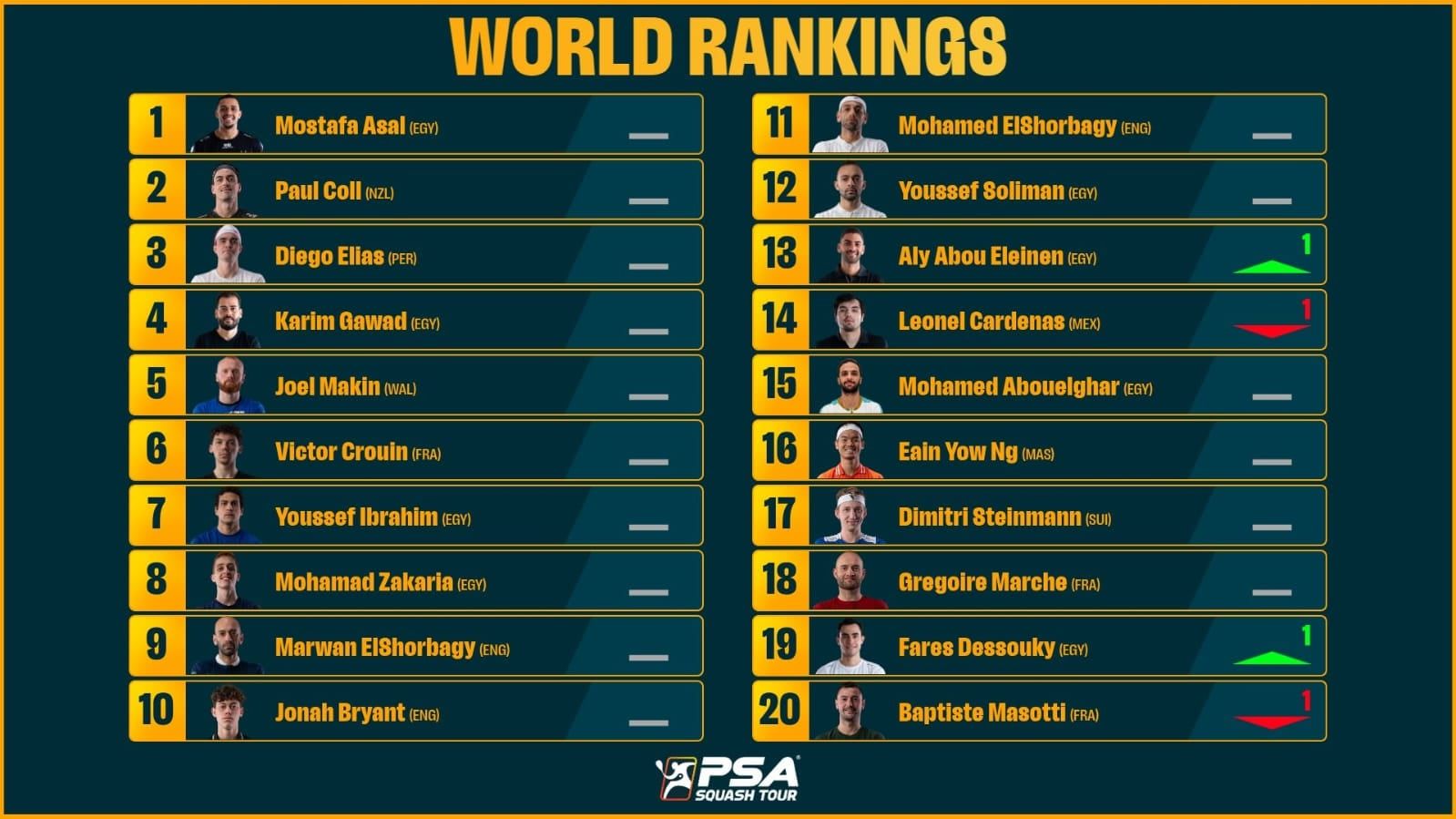 تصنيف الرجال