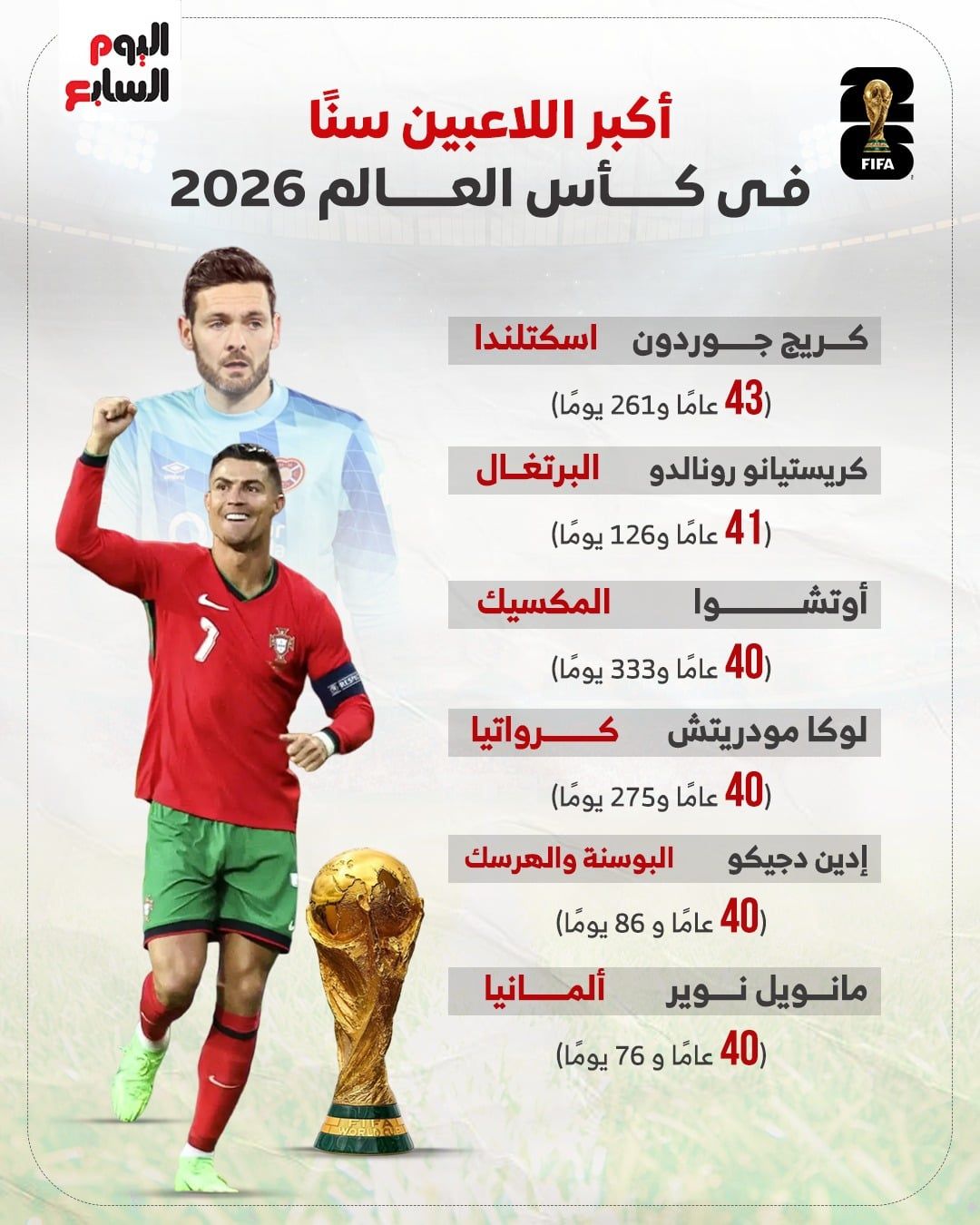 قائمة الأعلى سناً في كأس العالم 2026