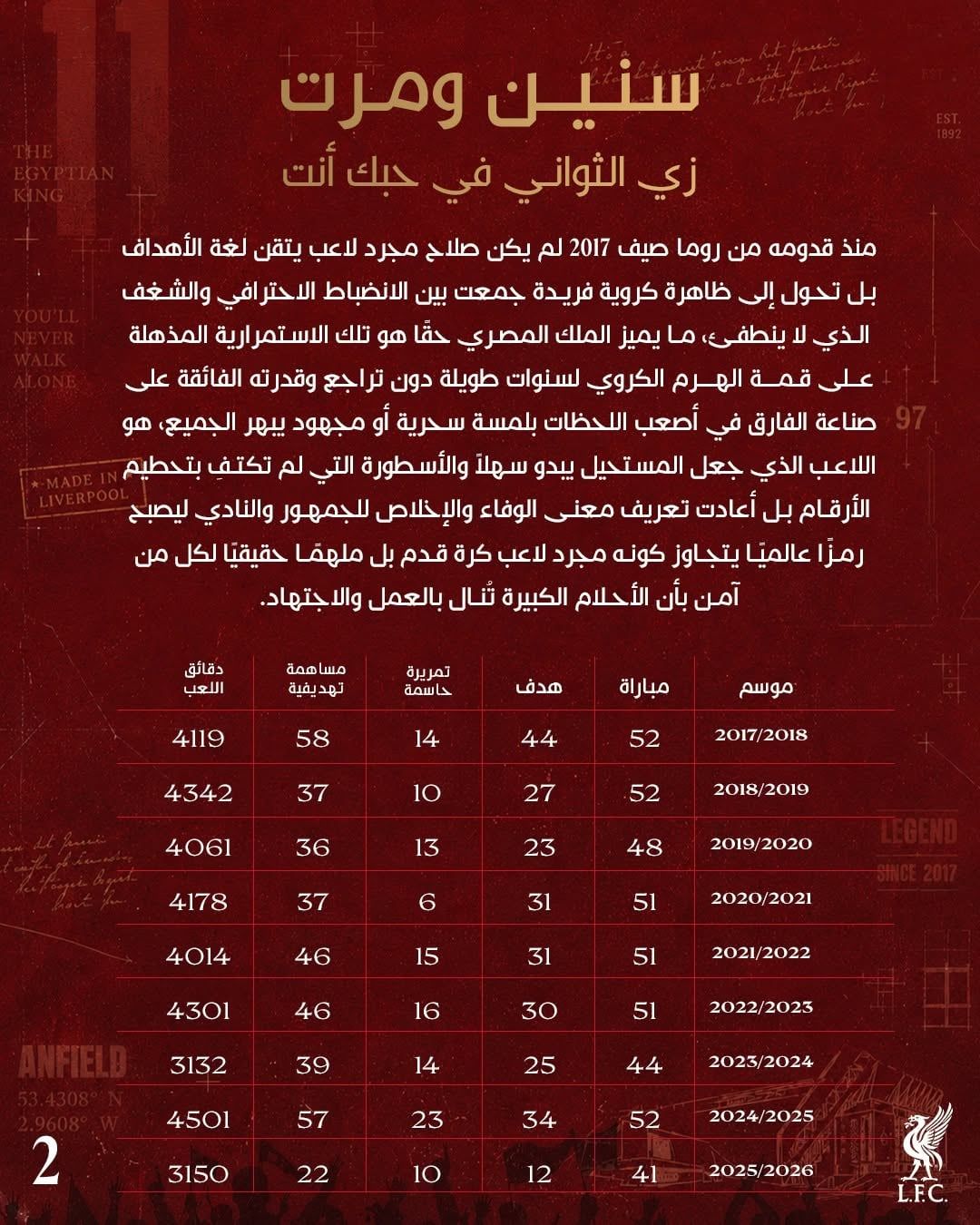 سنين ومرت زي الثواني.. ليفربول يحتفل بعيد ميلاد محمد صلاح برسائل حب سنين ومرت زي الثواني.. ليفربول يحتفل بعيد ميلاد محمد صلاح برسائل حب