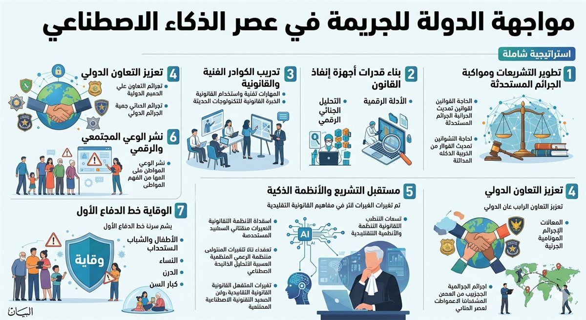 الجريمة في عصر الذكاء الاصطناعي.. كيف تواجه الدولة تهديدًا بلا حدود؟