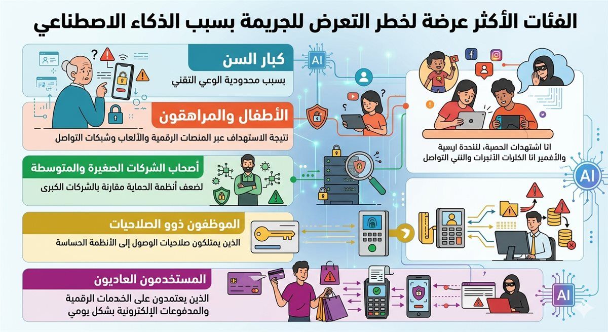 الجريمة في عصر الذكاء الاصطناعي.. كيف تواجه الدولة تهديدًا بلا حدود؟