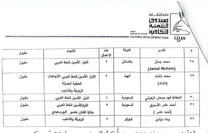 نتيجة مسابقة ملتقى القاهرة الدولى للخط العربى.. اعرف أسماء المقبولين