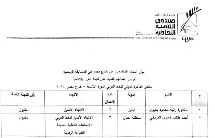 نتيجة مسابقة ملتقى القاهرة الدولى للخط العربى.. اعرف أسماء المقبولين