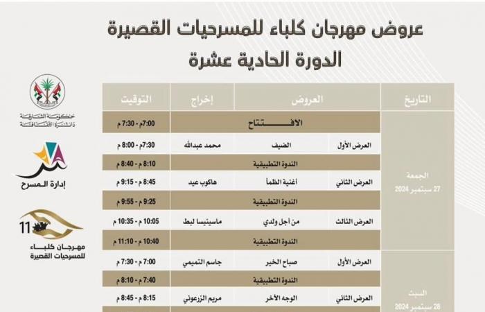 مهرجان كلباء للمسرحيات القصيرة يعلن قائمة العروض المشاركة فى دورته الـ11