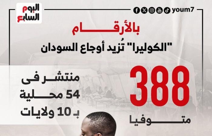 الكوليرا تزيد أوجاع السودان.. ما وضع المرض الوبائى حاليًا؟