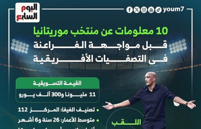 10 معلومات عن منتخب المرابطين قبل مواجهة الفراعنة فى التصفيات الأفريقية