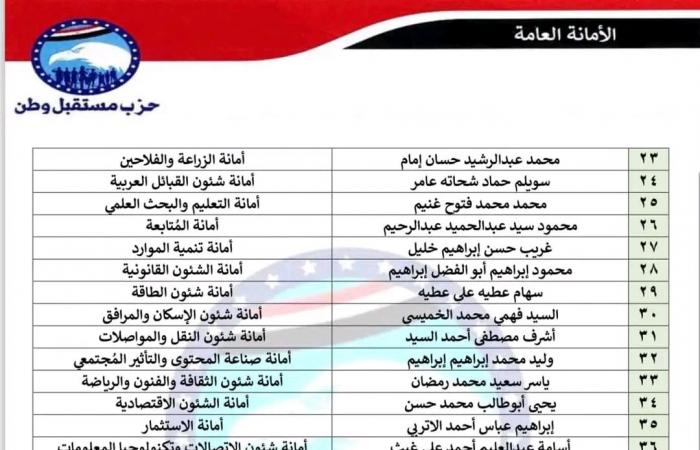 تحيا
      مصر
      ينشر
      تشكيل
      هيئة
      مكتب
      حزب
      مستقبل
      وطن
      بالإسماعيلية
      بعد
      التعديلات
      الأخيرة