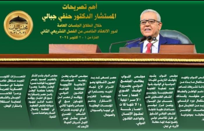 انتصارات
      أكتوبر
      ستظل
      علامة
      مضيئة..
      ومصر
      تسعى
      لمد
      يد
      العون
      لأشقائها..
      أهم
      تصريحات
      رئيس
      النواب
      بمناسبة
      افتتاح
      دور
      الانعقاد
      الخامس
      للمجلس