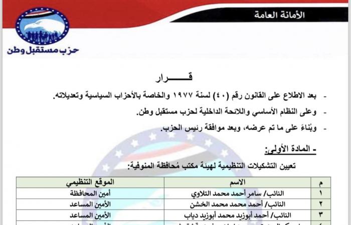 حزب
      مستقبل
      وطن
      يعيد
      تشكيل
      أمانة
      محافظة
      المنوفية
      برئاسة
      النائب
      سامر
      التلاوي