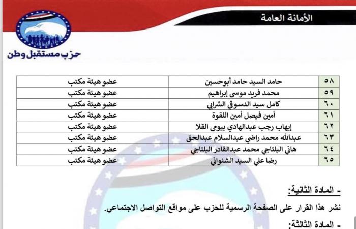 حزب
      مستقبل
      وطن
      يعيد
      تشكيل
      أمانة
      العلاقات
      الحكومية
      برئاسة
      النائب
      مصطفي
      سالم