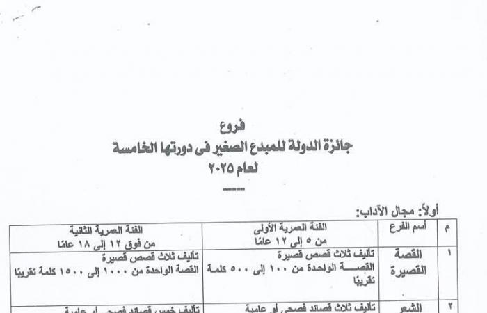 أبو
      النصر
      يشجع
      أبناء
      أسيوط
      على
      المشاركة
      في
      مسابقة
      "جائزة
      الدولة
      للمبدع
      الصغير"