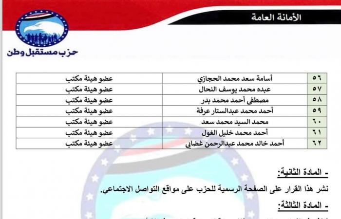 إعادة
      تشكيل
      الأمانات..
      مستقبل
      وطن
      يصدر
      قرارات
      تنظيمية
      بـ
      6
      محافظات
      جديدة