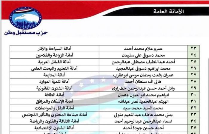 إعادة
      تشكيل
      الأمانات..
      مستقبل
      وطن
      يصدر
      قرارات
      تنظيمية
      بـ
      6
      محافظات
      جديدة