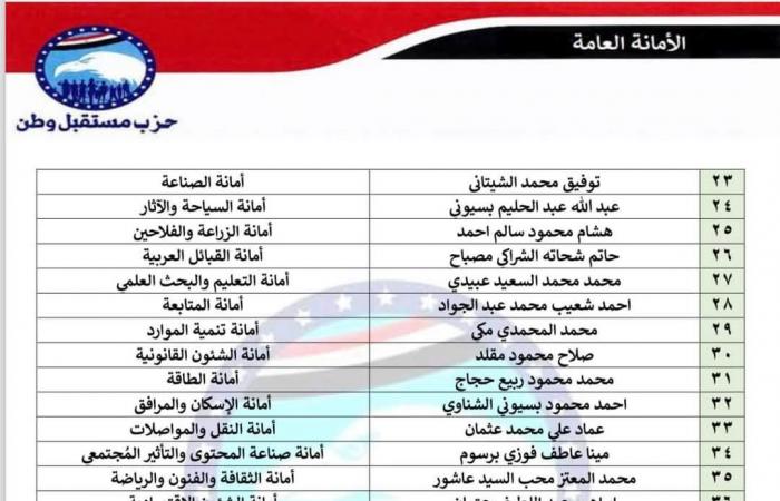 إعادة
      تشكيل
      الأمانات..
      مستقبل
      وطن
      يصدر
      قرارات
      تنظيمية
      بـ
      6
      محافظات
      جديدة