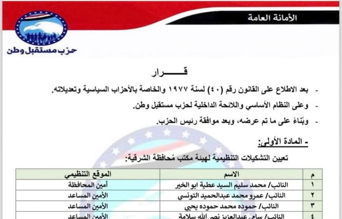 إعادة
      تشكيل
      الأمانات..
      مستقبل
      وطن
      يصدر
      قرارات
      تنظيمية
      بـ
      6
      محافظات
      جديدة