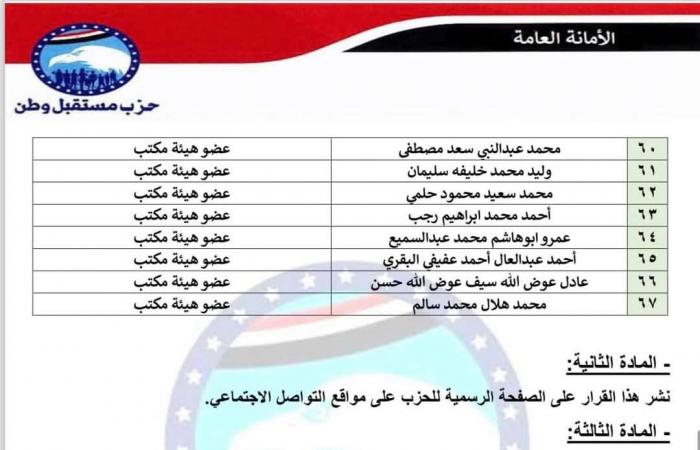 إعادة
      تشكيل
      الأمانات..
      مستقبل
      وطن
      يصدر
      قرارات
      تنظيمية
      بـ
      6
      محافظات
      جديدة