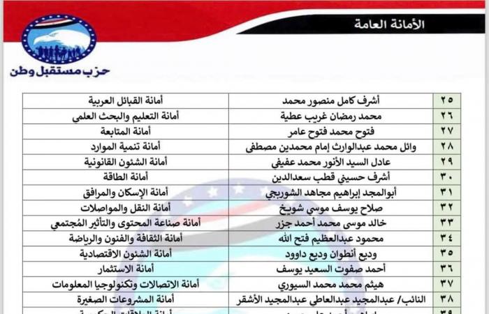 إعادة
      تشكيل
      الأمانات..
      مستقبل
      وطن
      يصدر
      قرارات
      تنظيمية
      بـ
      6
      محافظات
      جديدة