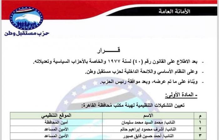 إعادة
      تشكيل
      الأمانات..
      مستقبل
      وطن
      يصدر
      قرارات
      تنظيمية
      بـ
      6
      محافظات
      جديدة