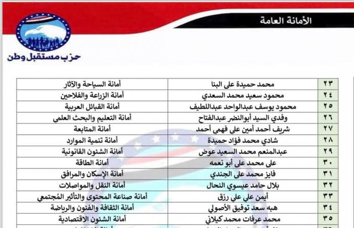 إعادة
      تشكيل
      الأمانات..
      مستقبل
      وطن
      يصدر
      قرارات
      تنظيمية
      بـ
      6
      محافظات
      جديدة