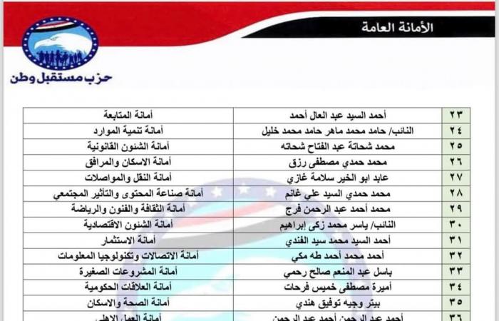 إعادة
      تشكيل
      الأمانات..
      مستقبل
      وطن
      يصدر
      قرارات
      تنظيمية
      بـ
      6
      محافظات
      جديدة