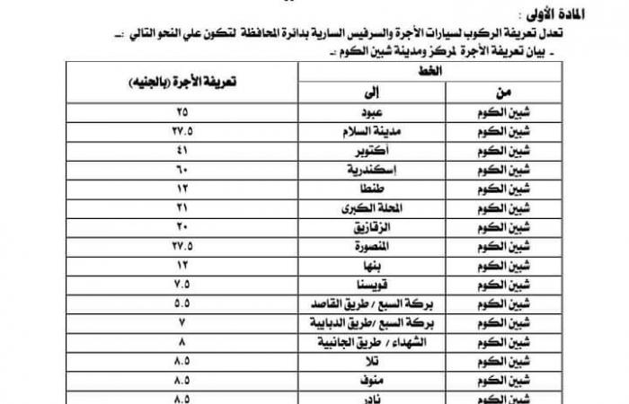 بعد
      زيادة
      البنزين..
      أسعار
      تعريفة
      الركوب
      الجديدة
      لسيارات
      الأجرة
      والتاكسي
      بالمنوفية