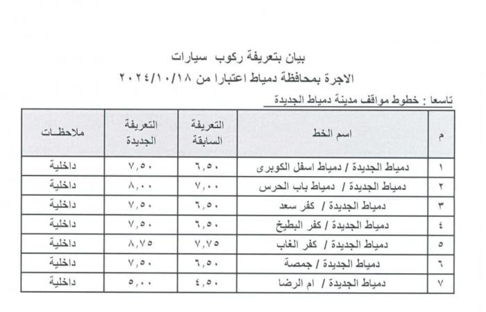 ننشر
      تعريفة
      المواصلات
      الجديدة
      في
      دمياط