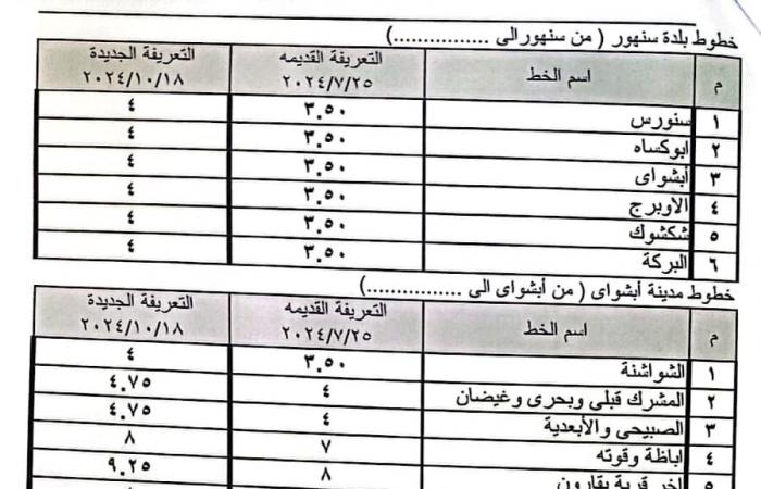 بعد
      تحريك
      أسعار
      البنزين
      والسولار..محافظ
      الفيوم:
      الإعلان
      عن
      تعريفة
      الركوب
      الجديدة
      لسيارات
      الأجرة
      والتاكسي