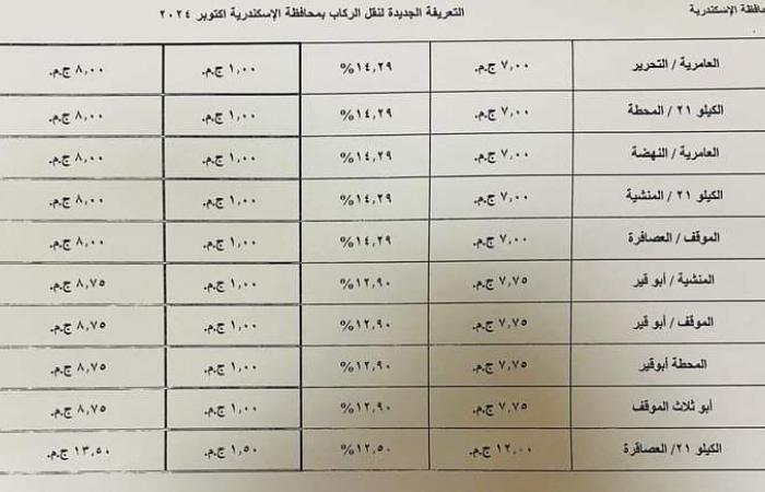 محافظة
      الإسكندرية
      تعتمد
      التعريفة
      الجديدة
      لسيارات
      الأجرة
      لوسائل
      النقل
      الداخلية
      والخارجية
      والنقل
      العام