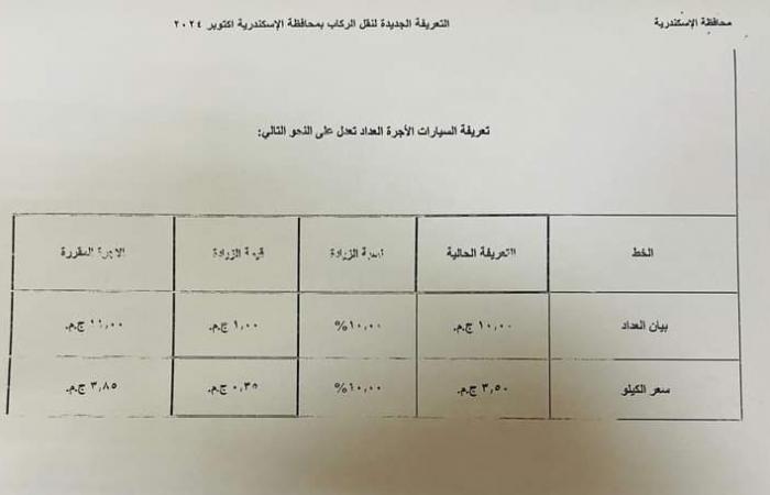 محافظة
      الإسكندرية
      تعتمد
      التعريفة
      الجديدة
      لسيارات
      الأجرة
      لوسائل
      النقل
      الداخلية
      والخارجية
      والنقل
      العام