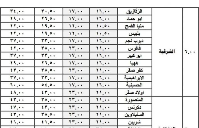 بعد
      تحريك
      أسعار
      السولار
      والبنزين
      ..
      محافظة
      القاهرة
      تنشر
      الأسعار
      الجديدة
      بعد
      زيادة
      تعريفة
      الأجرة