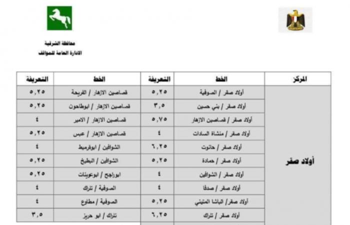 محافظ
      الشرقية
      يعتمد
      تعريفة
      الركوب
      الجديدة