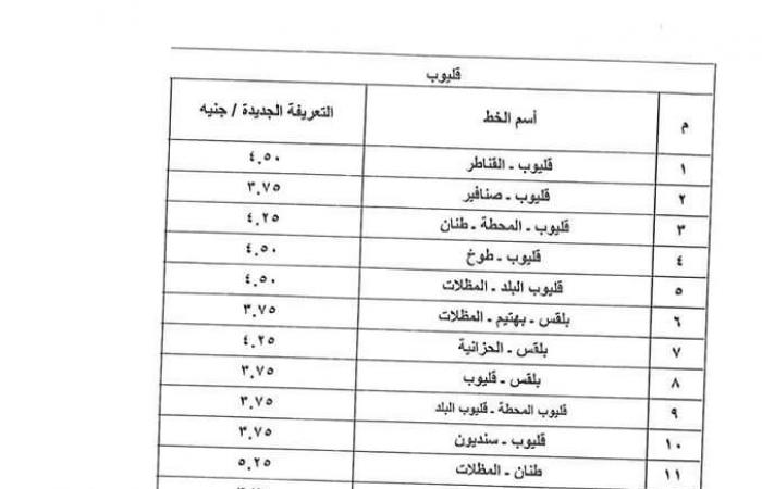 بعد
      تحريك
      أسعار
      المواد
      البترولية..
      تعريفة
      الركوب
      الجديدة
      لسيارات
      الأجرة
      بالخطوط
      الداخلية
      والخارجية
      بالقليوبية