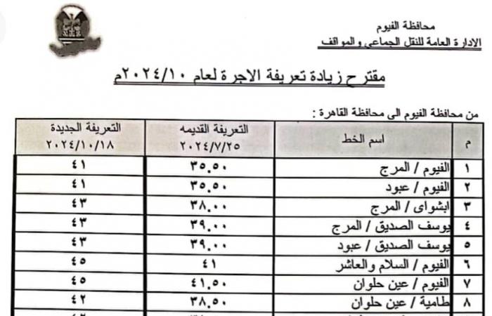 بعد
      تحريك
      أسعار
      البنزين
      والسولار..محافظ
      الفيوم:
      الإعلان
      عن
      تعريفة
      الركوب
      الجديدة
      لسيارات
      الأجرة
      والتاكسي