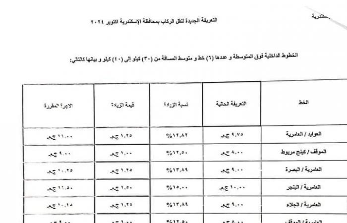 محافظة
      الإسكندرية
      تعتمد
      التعريفة
      الجديدة
      لسيارات
      الأجرة
      لوسائل
      النقل
      الداخلية
      والخارجية
      والنقل
      العام