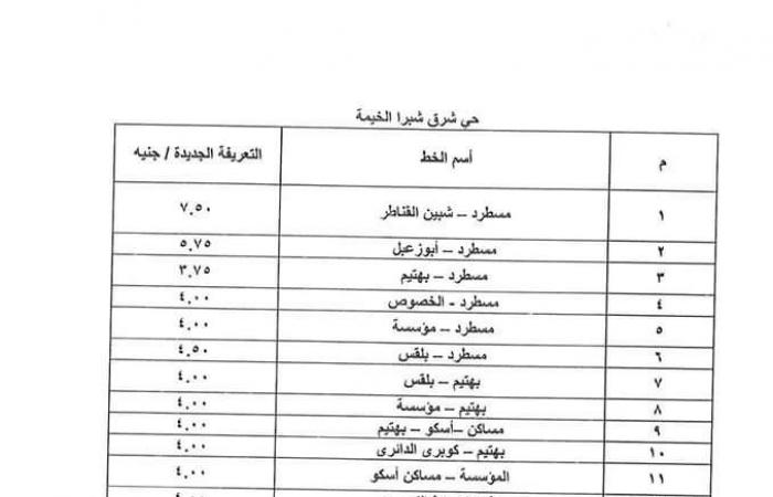 بعد
      تحريك
      أسعار
      المواد
      البترولية..
      تعريفة
      الركوب
      الجديدة
      لسيارات
      الأجرة
      بالخطوط
      الداخلية
      والخارجية
      بالقليوبية