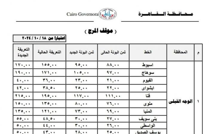 بعد
      تحريك
      أسعار
      السولار
      والبنزين
      ..
      محافظة
      القاهرة
      تنشر
      الأسعار
      الجديدة
      بعد
      زيادة
      تعريفة
      الأجرة