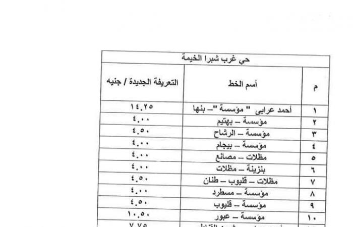 بعد
      تحريك
      أسعار
      المواد
      البترولية..
      تعريفة
      الركوب
      الجديدة
      لسيارات
      الأجرة
      بالخطوط
      الداخلية
      والخارجية
      بالقليوبية