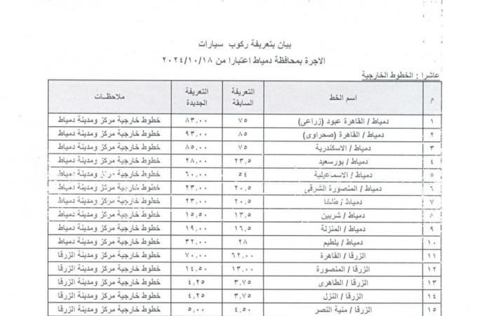 ننشر
      تعريفة
      المواصلات
      الجديدة
      في
      دمياط