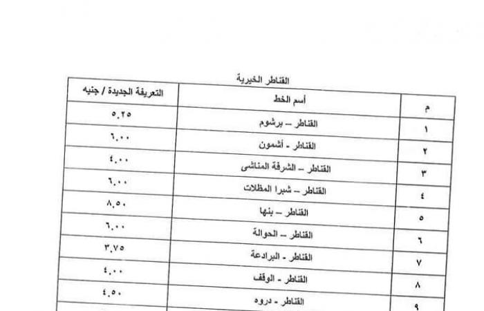 بعد
      تحريك
      أسعار
      المواد
      البترولية..
      تعريفة
      الركوب
      الجديدة
      لسيارات
      الأجرة
      بالخطوط
      الداخلية
      والخارجية
      بالقليوبية