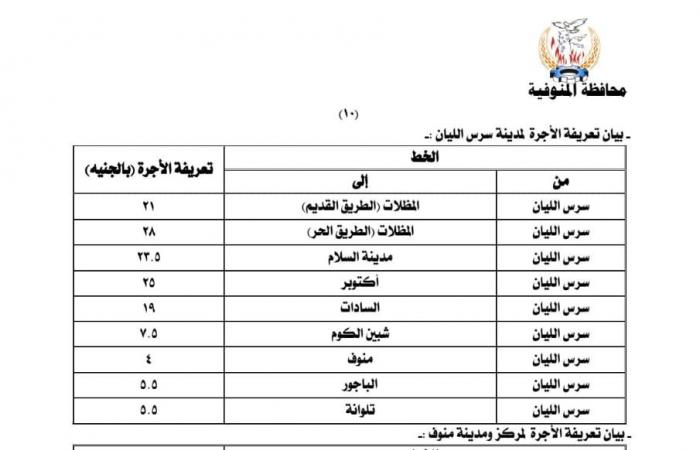 ننشر
      أسعار
      تعريفة
      الركوب
      الجديدة
      لسيارات
      الأجرة
      والتاكسي
      بالخطوط
      الداخلية
      والخارجية
      بالمنوفية