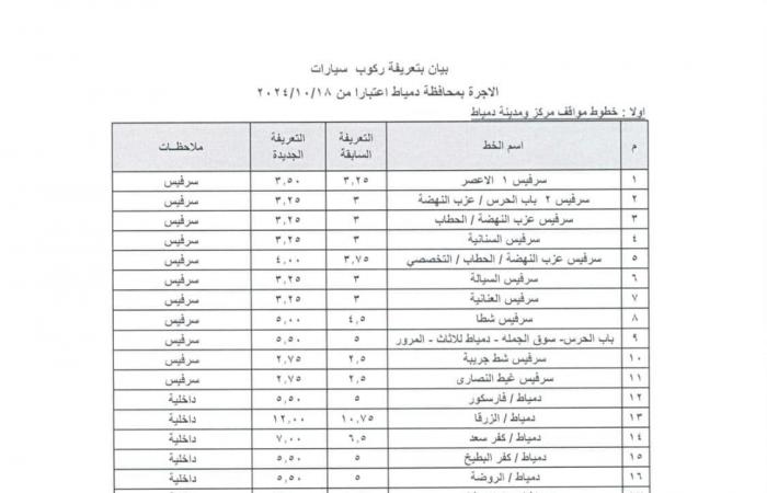 ننشر
      تعريفة
      المواصلات
      الجديدة
      في
      دمياط