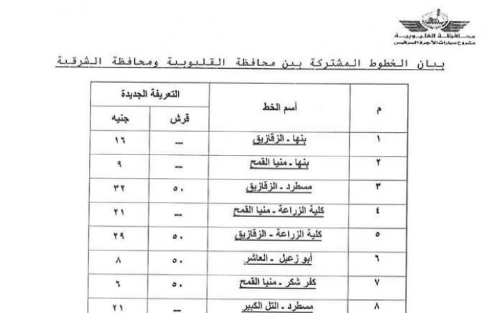 بعد
      تحريك
      أسعار
      المواد
      البترولية..
      تعريفة
      الركوب
      الجديدة
      لسيارات
      الأجرة
      بالخطوط
      الداخلية
      والخارجية
      بالقليوبية