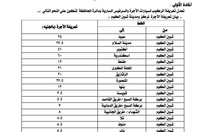 ننشر
      أسعار
      تعريفة
      الركوب
      الجديدة
      لسيارات
      الأجرة
      والتاكسي
      بالخطوط
      الداخلية
      والخارجية
      بالمنوفية