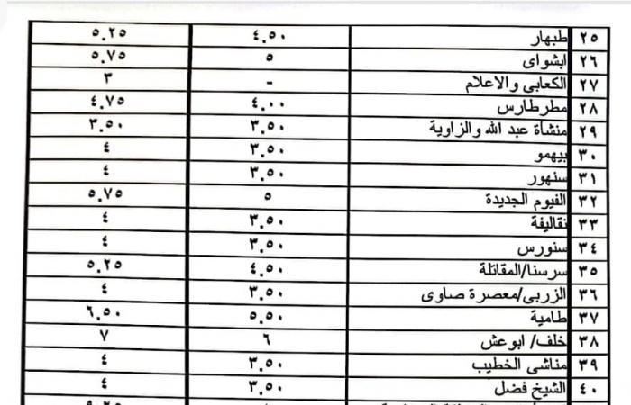 بعد
      تحريك
      أسعار
      البنزين
      والسولار..محافظ
      الفيوم:
      الإعلان
      عن
      تعريفة
      الركوب
      الجديدة
      لسيارات
      الأجرة
      والتاكسي