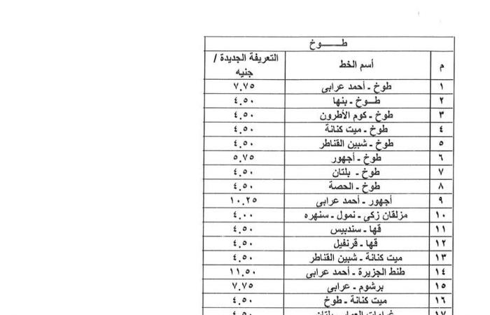 على
      مستوى
      الجمهورية..
      تعريفة
      أجرة
      المواصلات
      الجديدة
      بعد
      تحريك
      أسعار
      البنزين
      (صور)