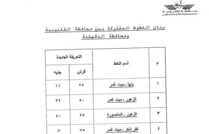 بعد
      تحريك
      أسعار
      المواد
      البترولية..
      تعريفة
      الركوب
      الجديدة
      لسيارات
      الأجرة
      بالخطوط
      الداخلية
      والخارجية
      بالقليوبية